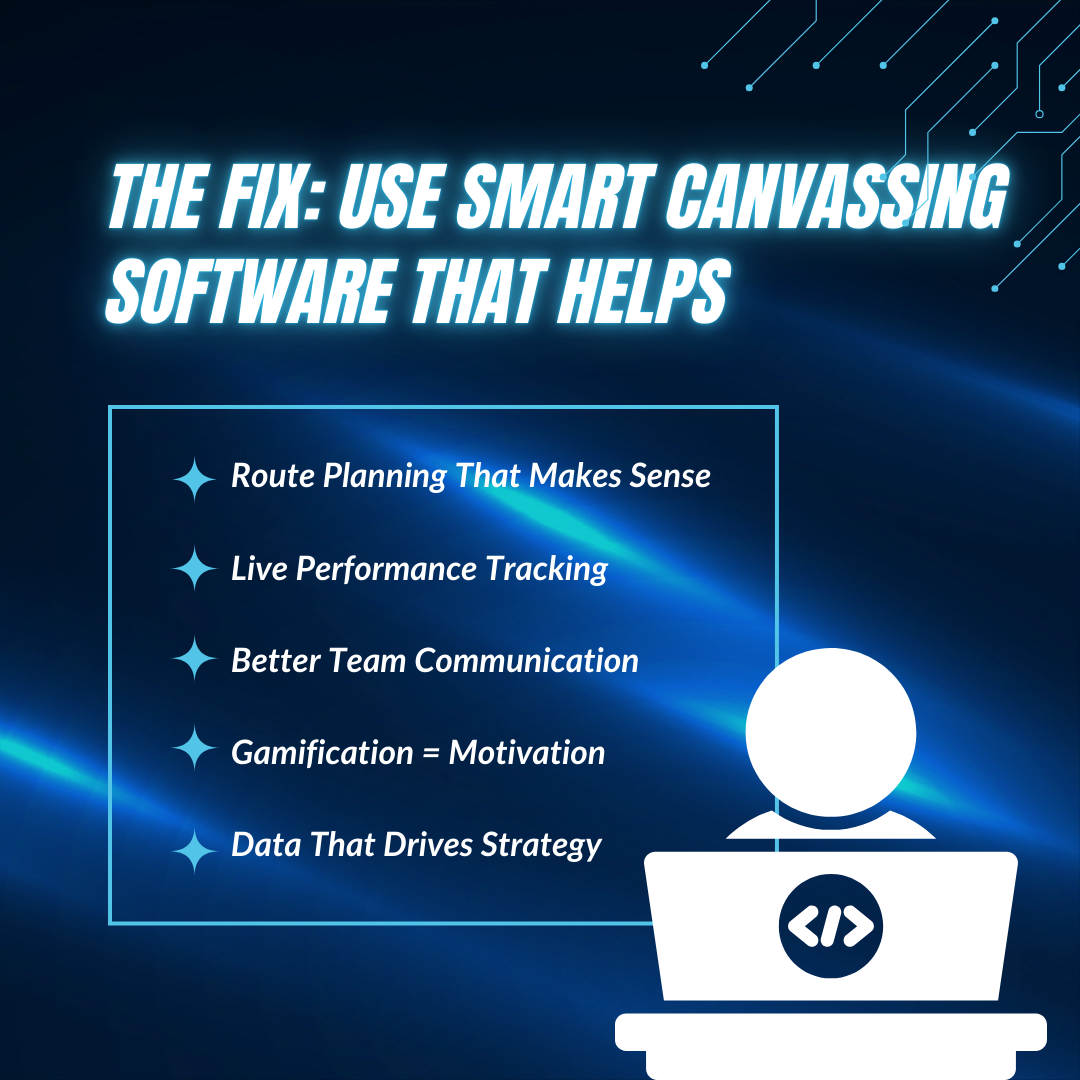 The Fix: Use Smart Canvassing Software That Helps