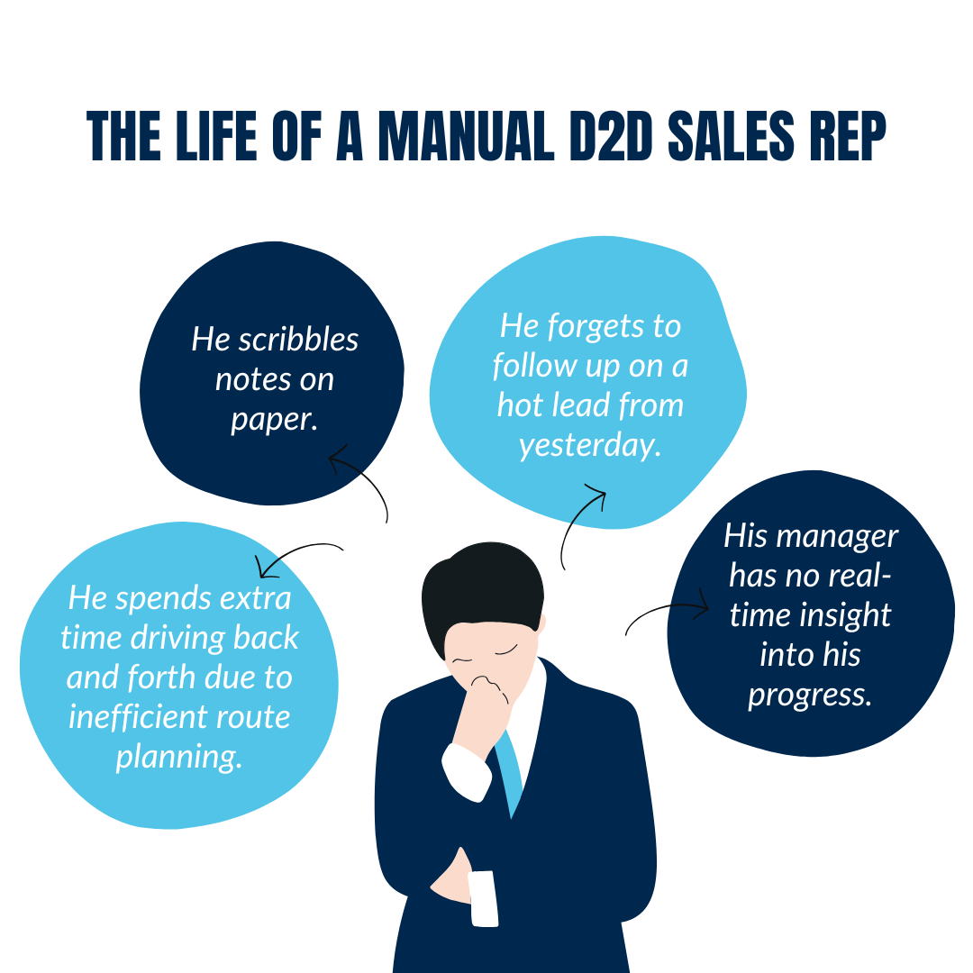 The Life of a Manual D2D Sales Rep