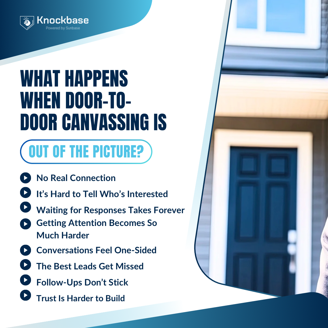 What happens when door-to-door canvassing is out of the picture?