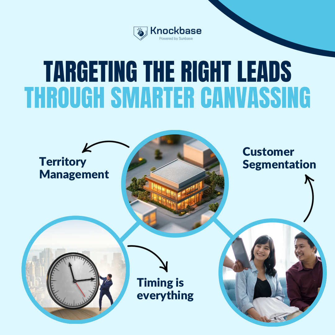 Targeting the Right Leads Through Smarter Canvassing
