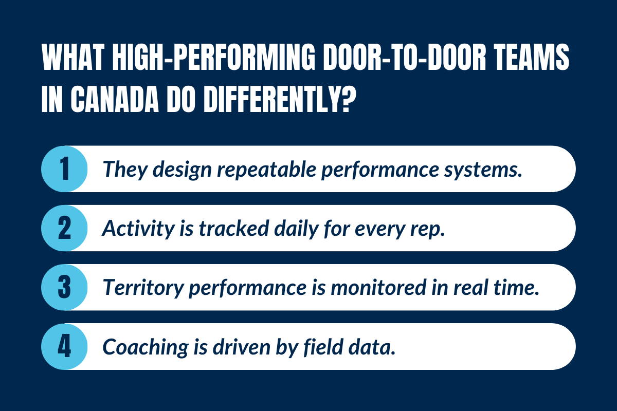 What High-Performing Door-to-Door Teams in Canada Do Differently