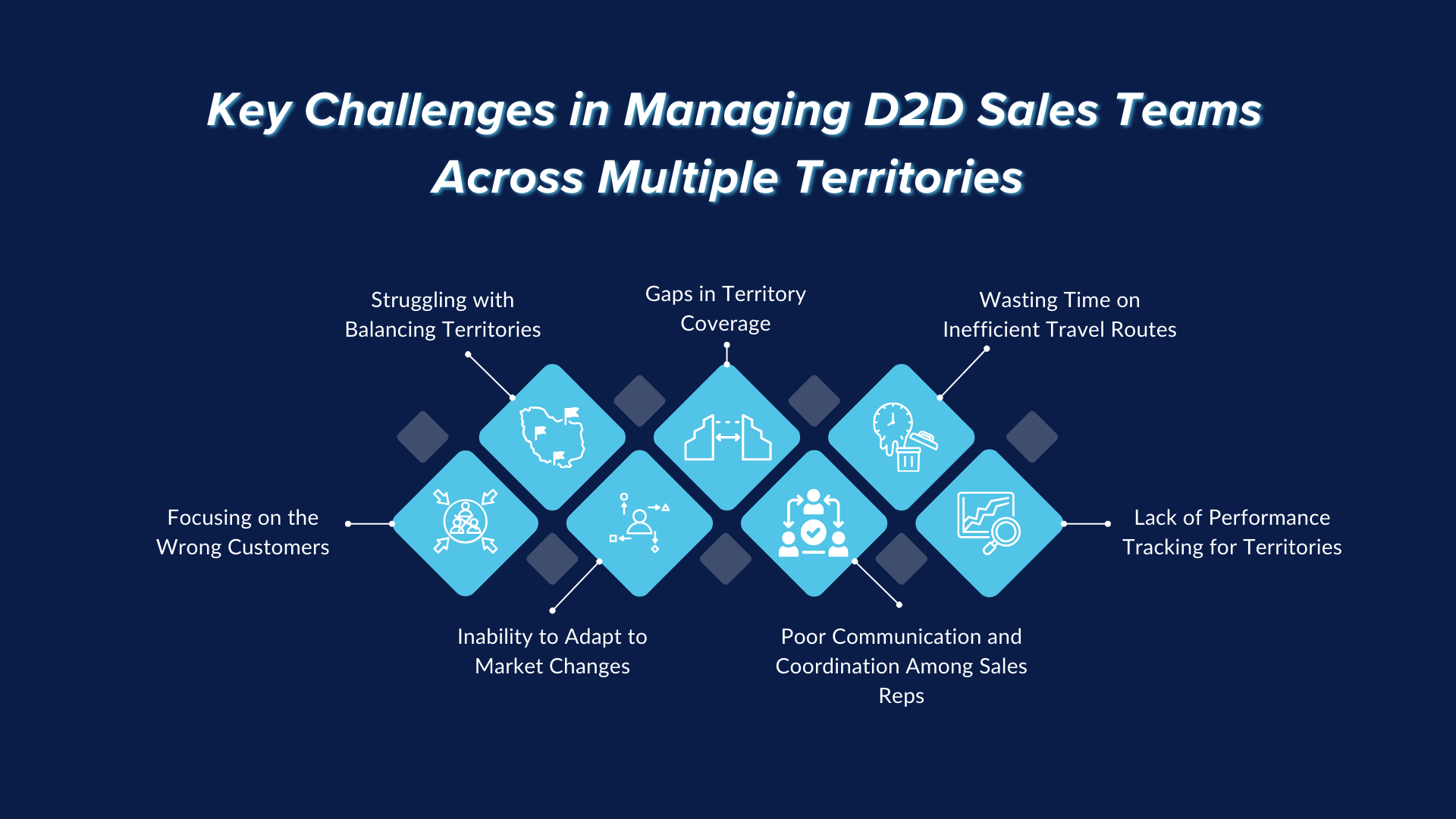 Key Challenges in Managing D2D Sales Teams