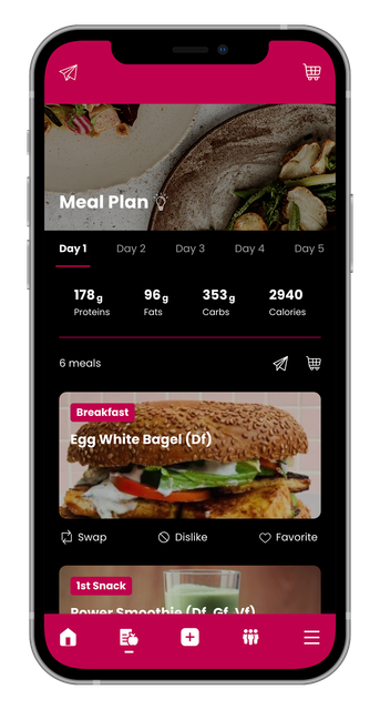 A mobile app screen shows a daily meal plan with nutritional totals, a featured breakfast sandwich, and navigation icons.