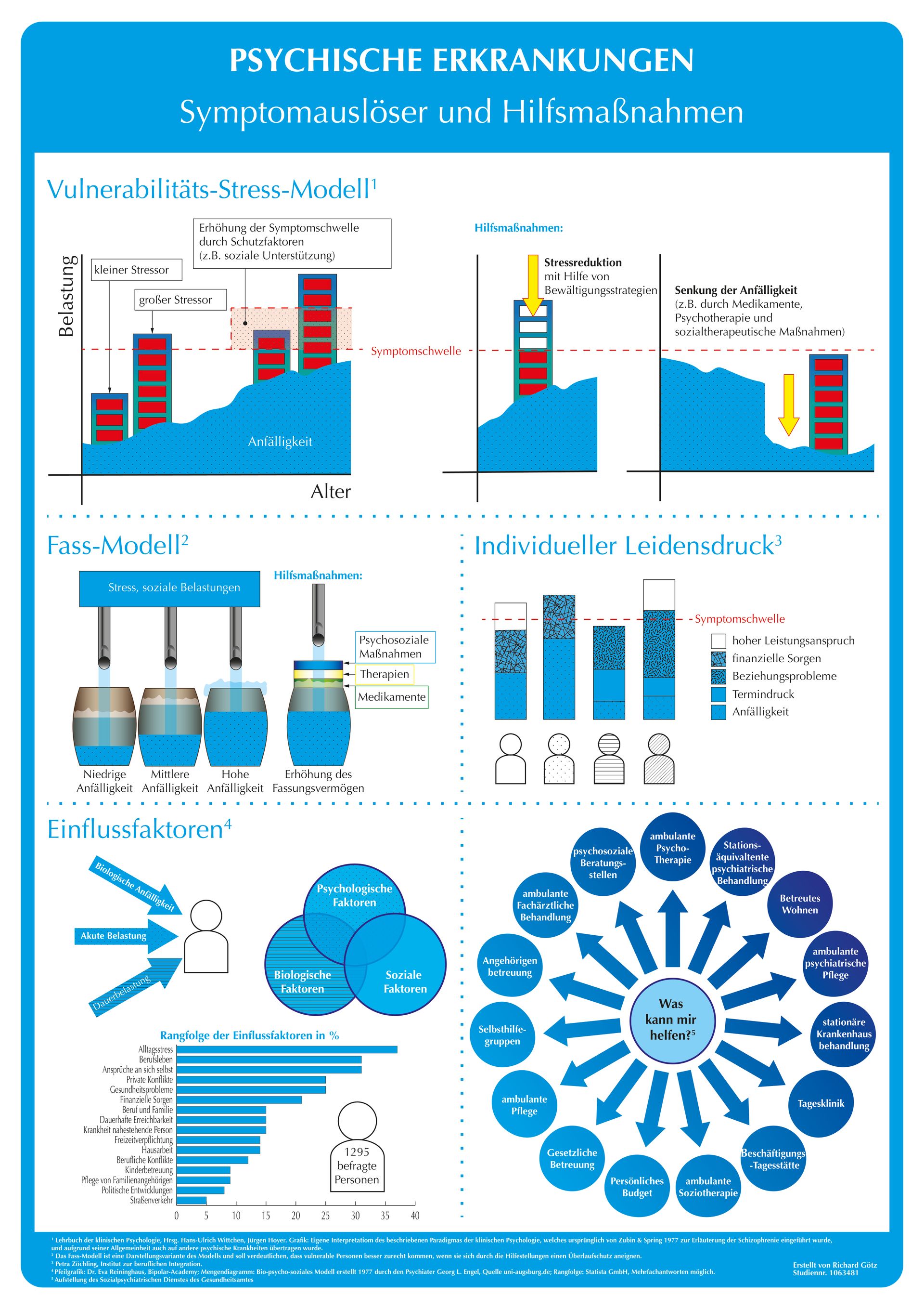 Infografik Digital