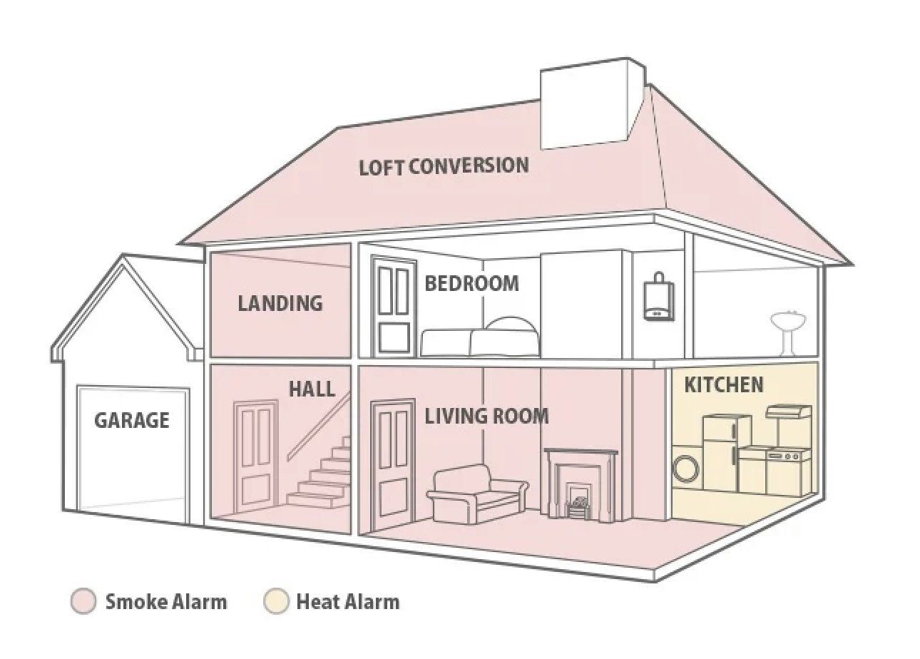 smoke alarms installed in your homes by your local qualified electricians in newton le willows