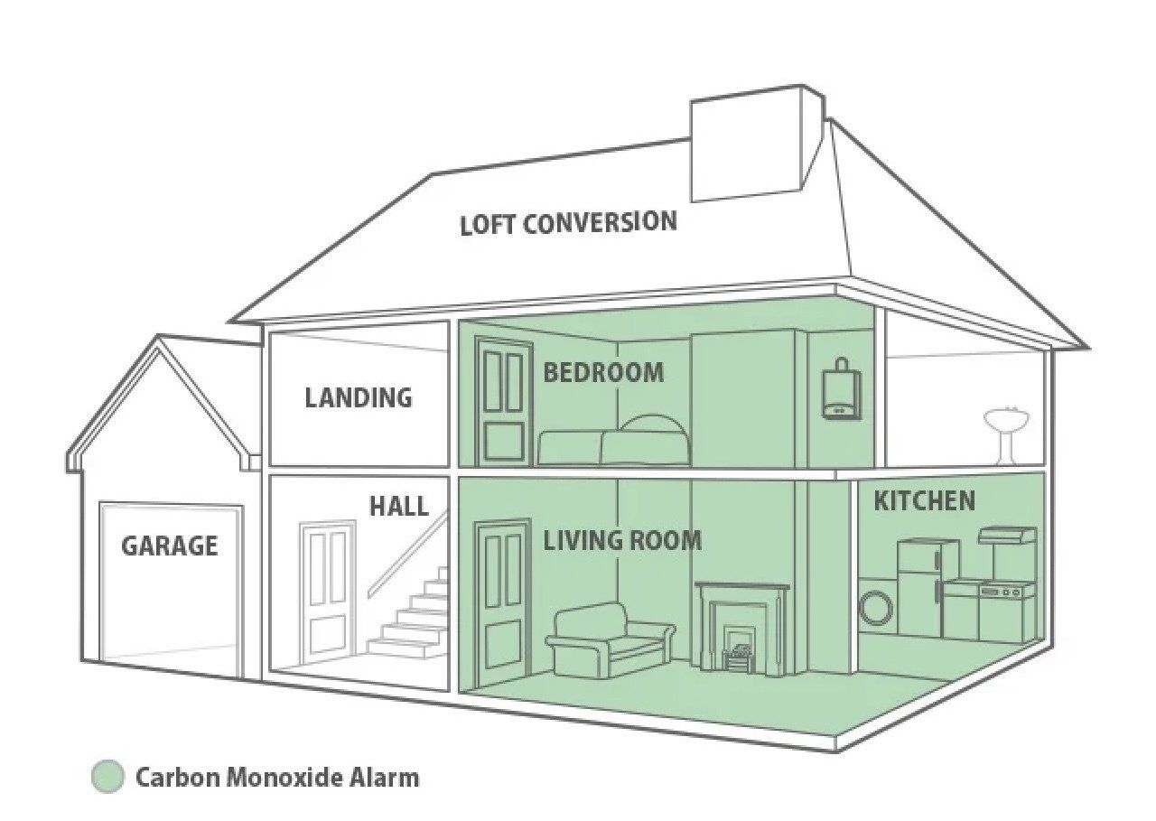 domestic electrician near me installing carbon monoxide detectors, local electricians, fire alarms, smoke alarms,