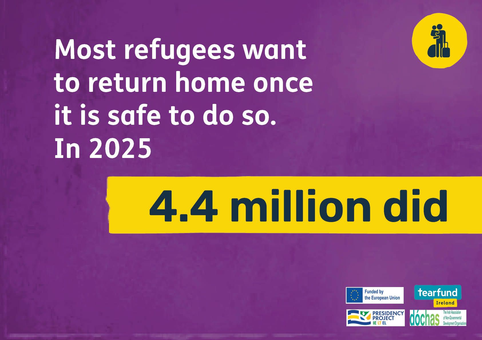 Text graphic saying most refugees want to return home once it is safe to do so and 4.4 million did in 2025