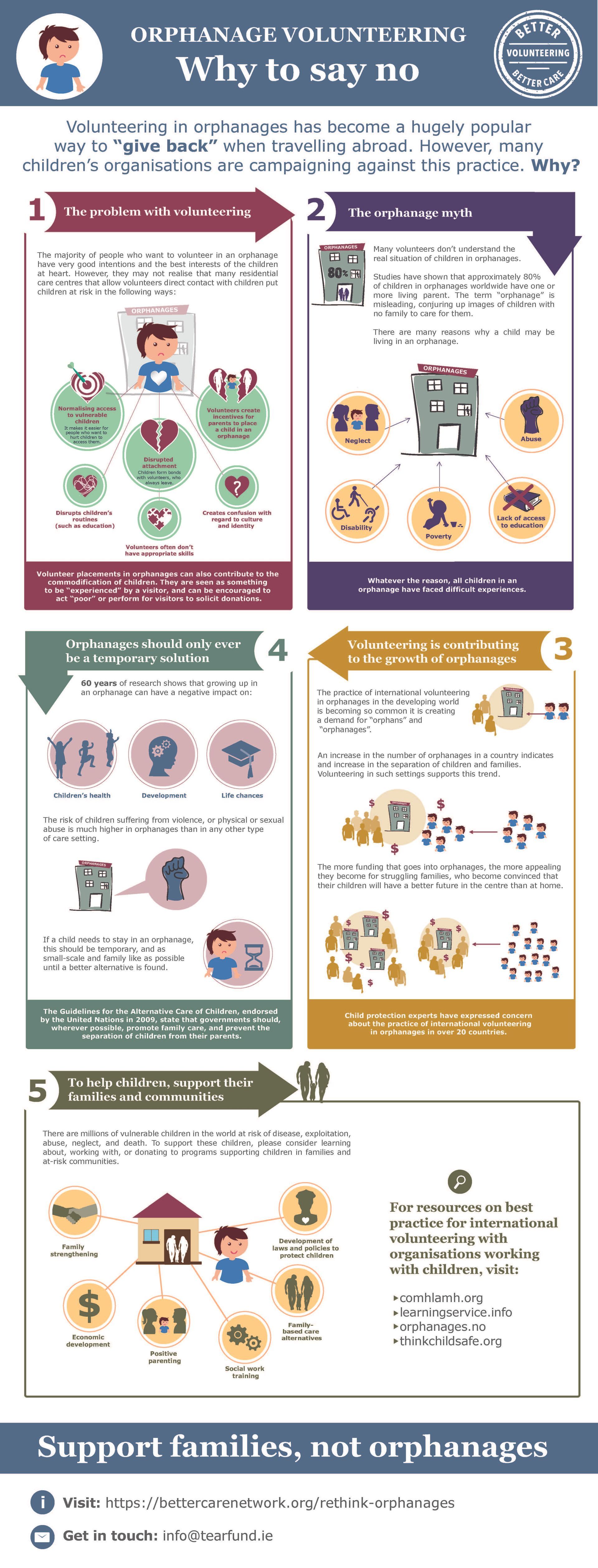 Infographic: Explains the benefits of community service. Shows different community service activities and impact on families.