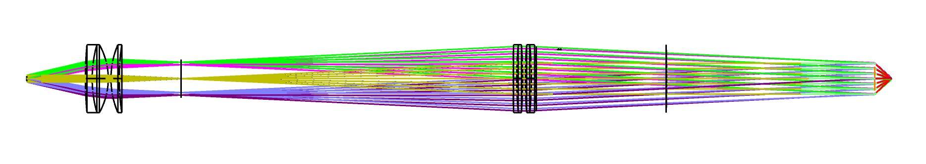 optical design