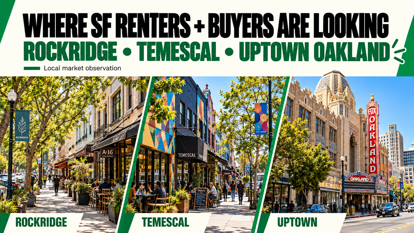 Where SF renters and buyers are looking in Oakland: Rockridge, Temescal and Uptown Oakland