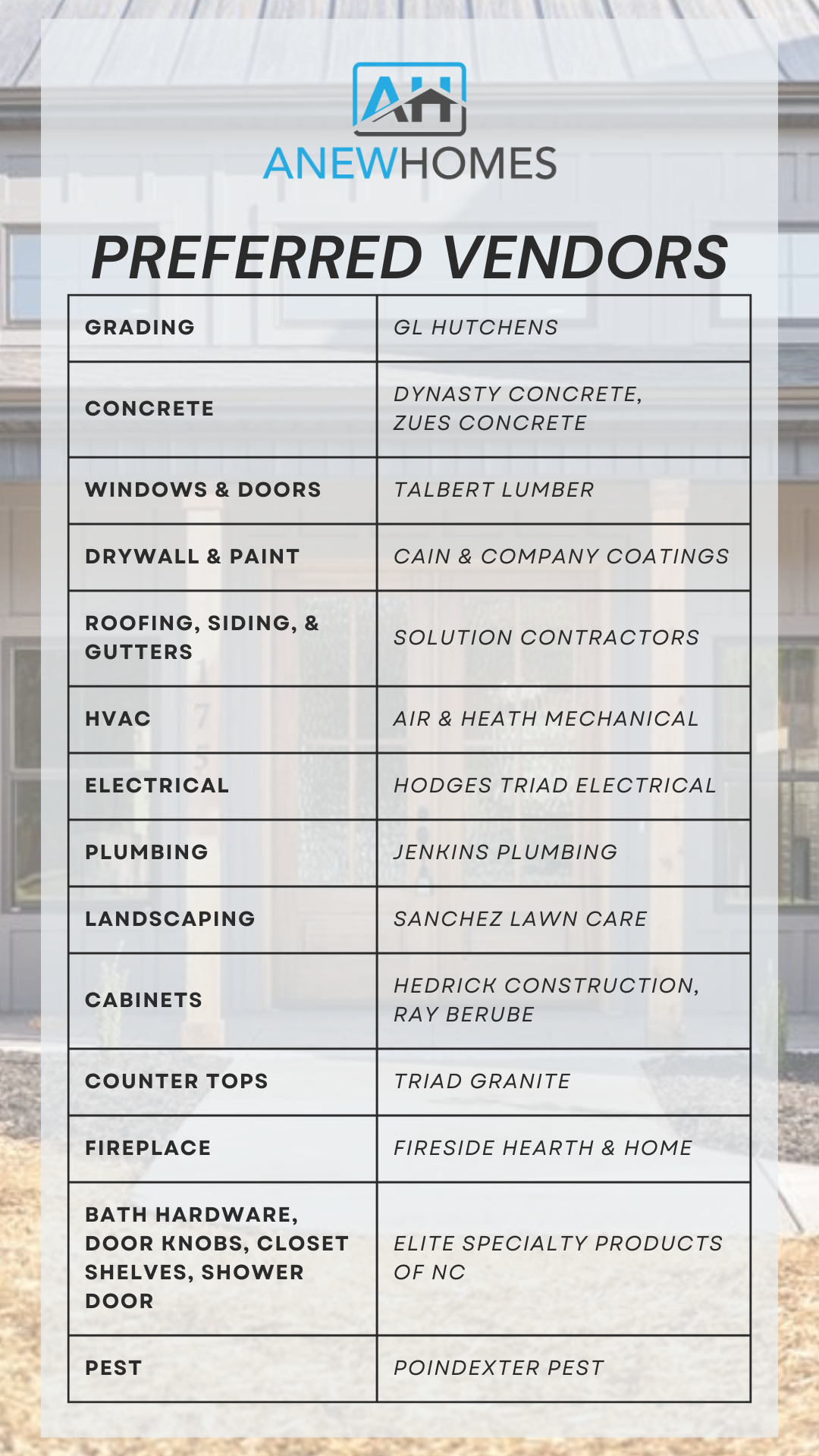 A list of preferred vendors for a new home.