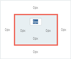 A red-bordered rectangle with text labels indicating 0px margins on all sides. A smaller, centered rectangle with