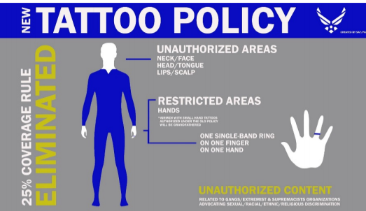 Air Force tattoo policy graphic. Shows body diagram with unauthorized and restricted areas for tattoos, and rules eliminated.