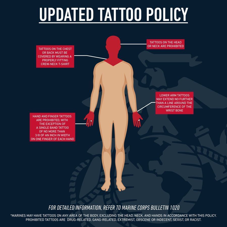 Updated Marine Corps tattoo policy diagram: human figure with prohibited tattoo areas highlighted in red.