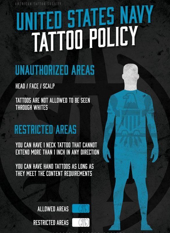 Navy tattoo policy infographic. Shows unauthorized, restricted, and allowed areas on a body.