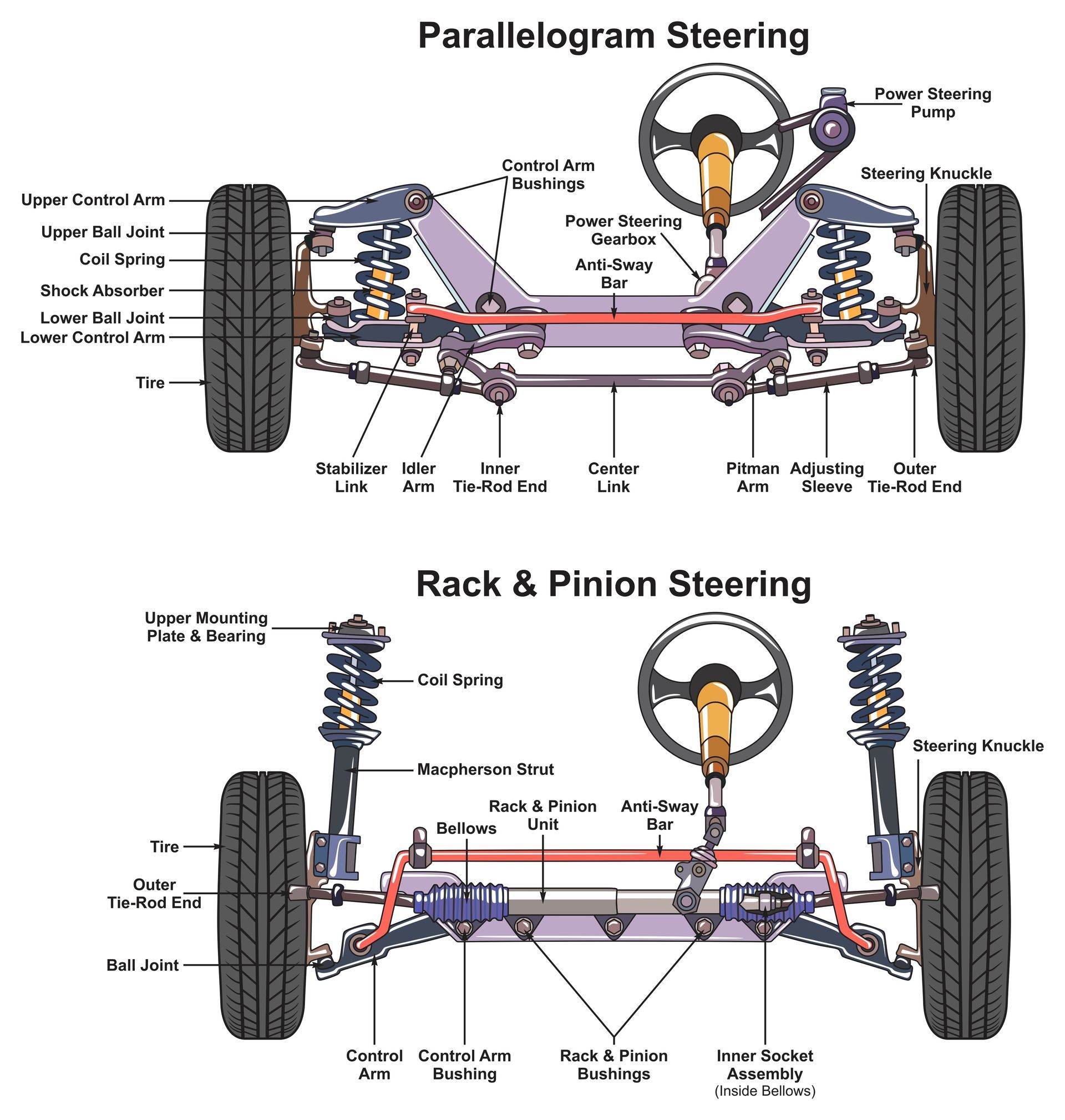 Does Your Car Need a New Steering Rack? Signs to Look For | D.W. Campbell Tire & Service