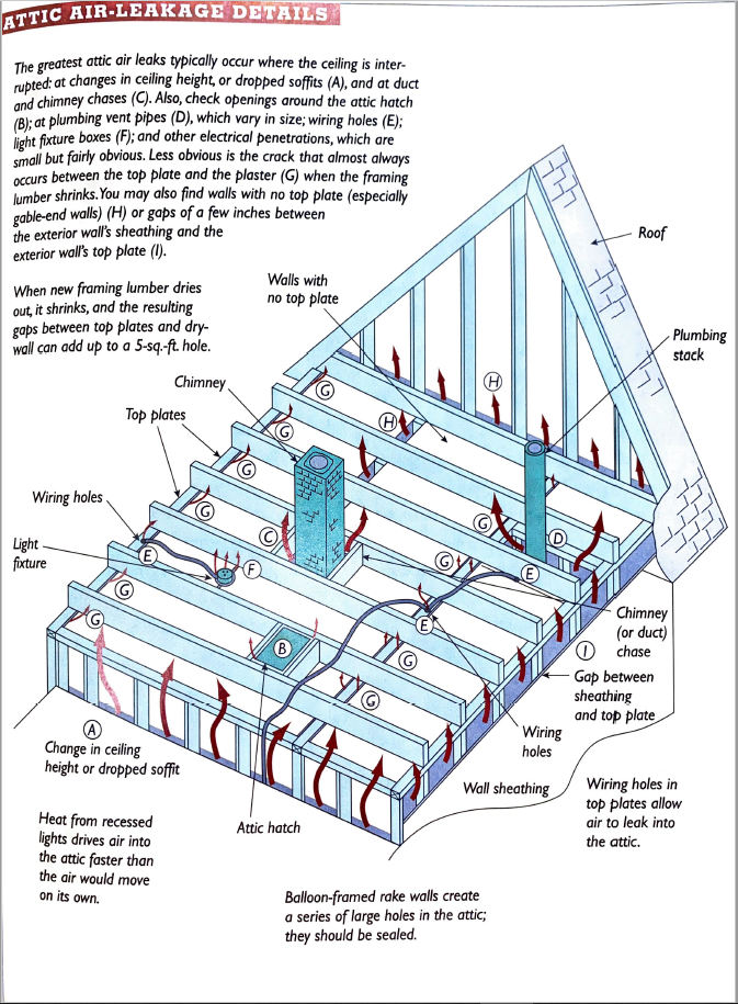A diagram of a roof with a chimney on it.
