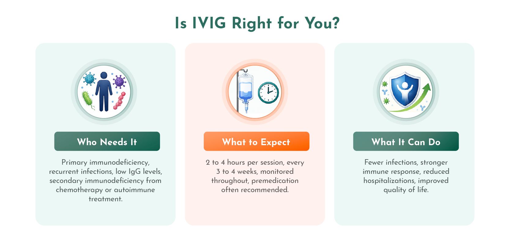 IVIG Infusion Therapy: Your Complete Patient Guide