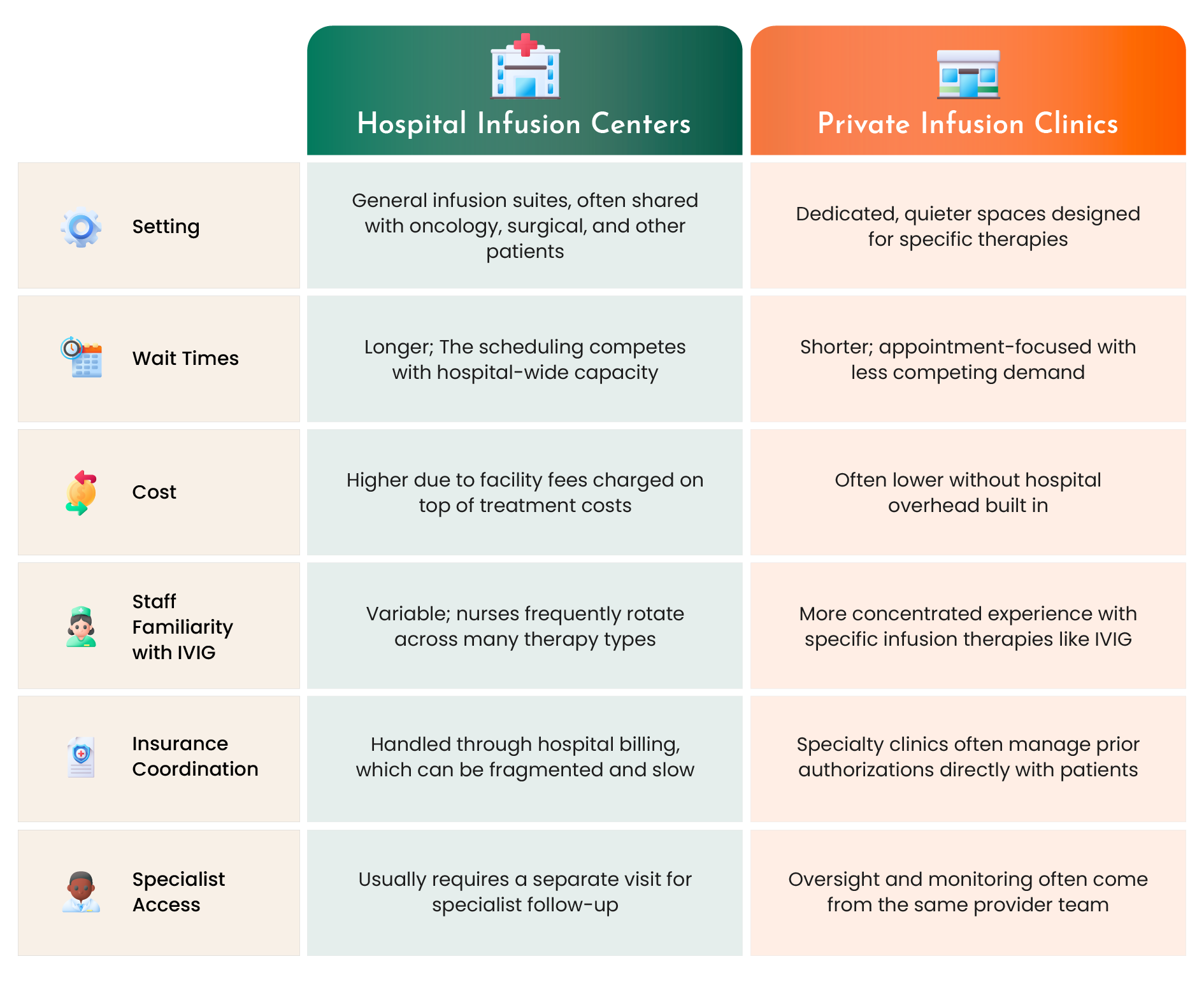 Hospital vs. private infusion clinic comparison for IVIG therapy in San Antonio, TX