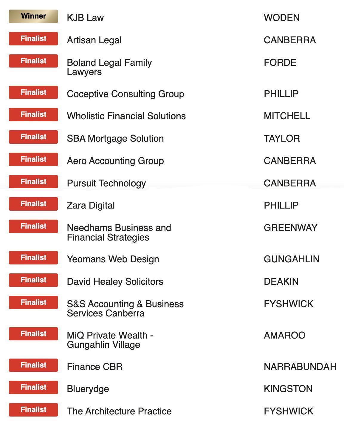 List of finalists for an award, including company names and locations.