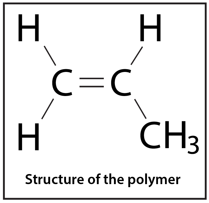 A diagram of the structure of a polymer.