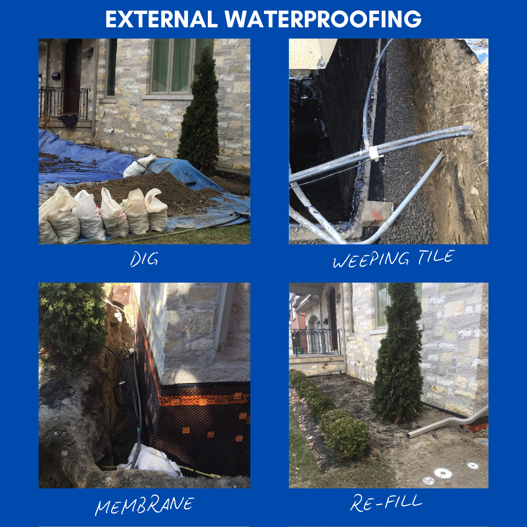 Four pictures of a house with the words external waterproofing at the top