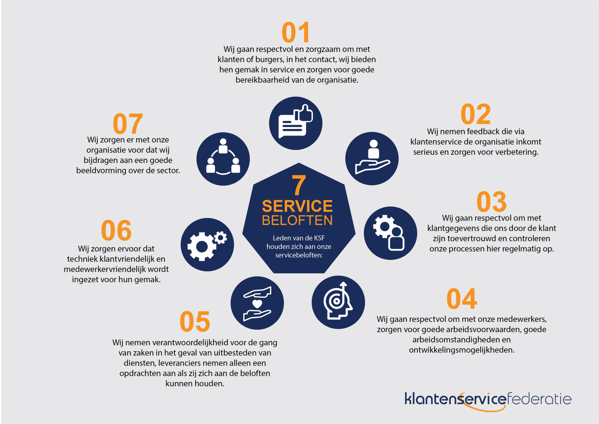 A diagram showing the steps to getting a service.