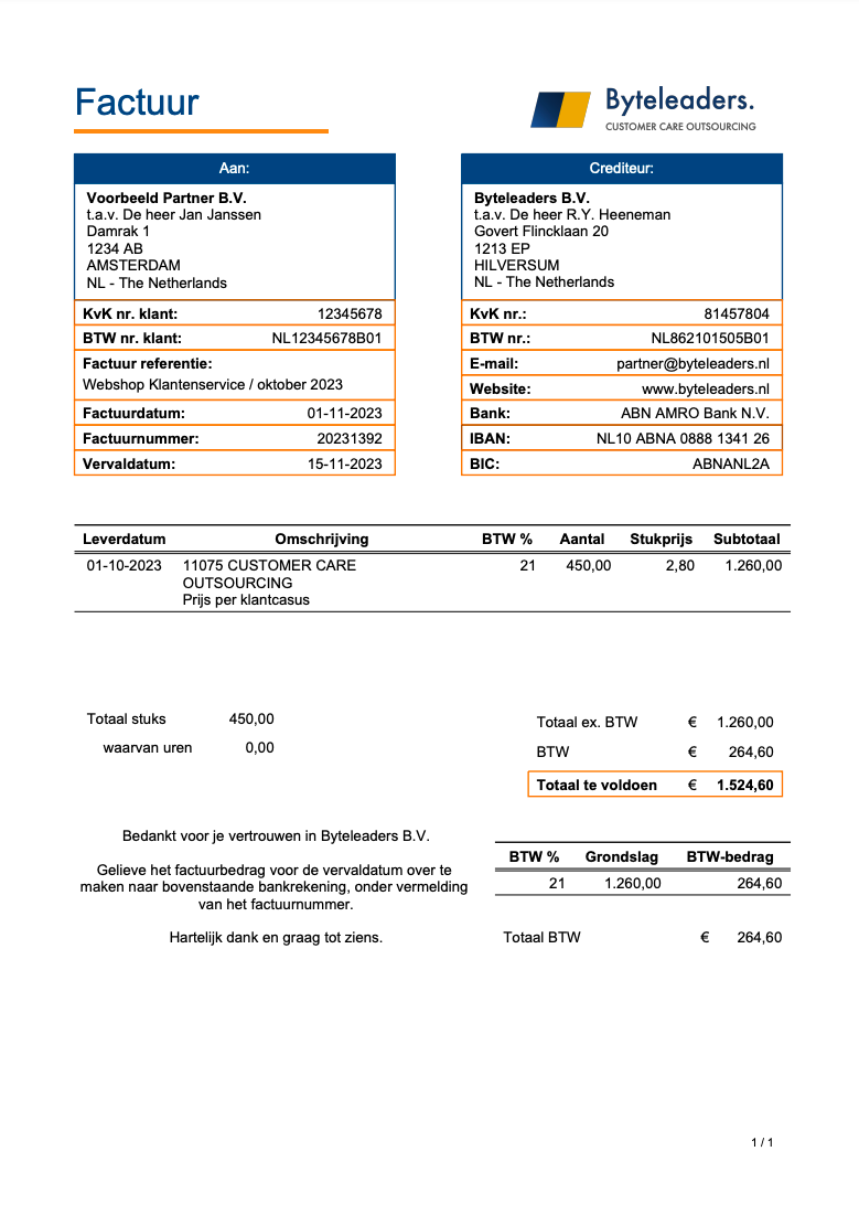 A couple of receipts on a white background.