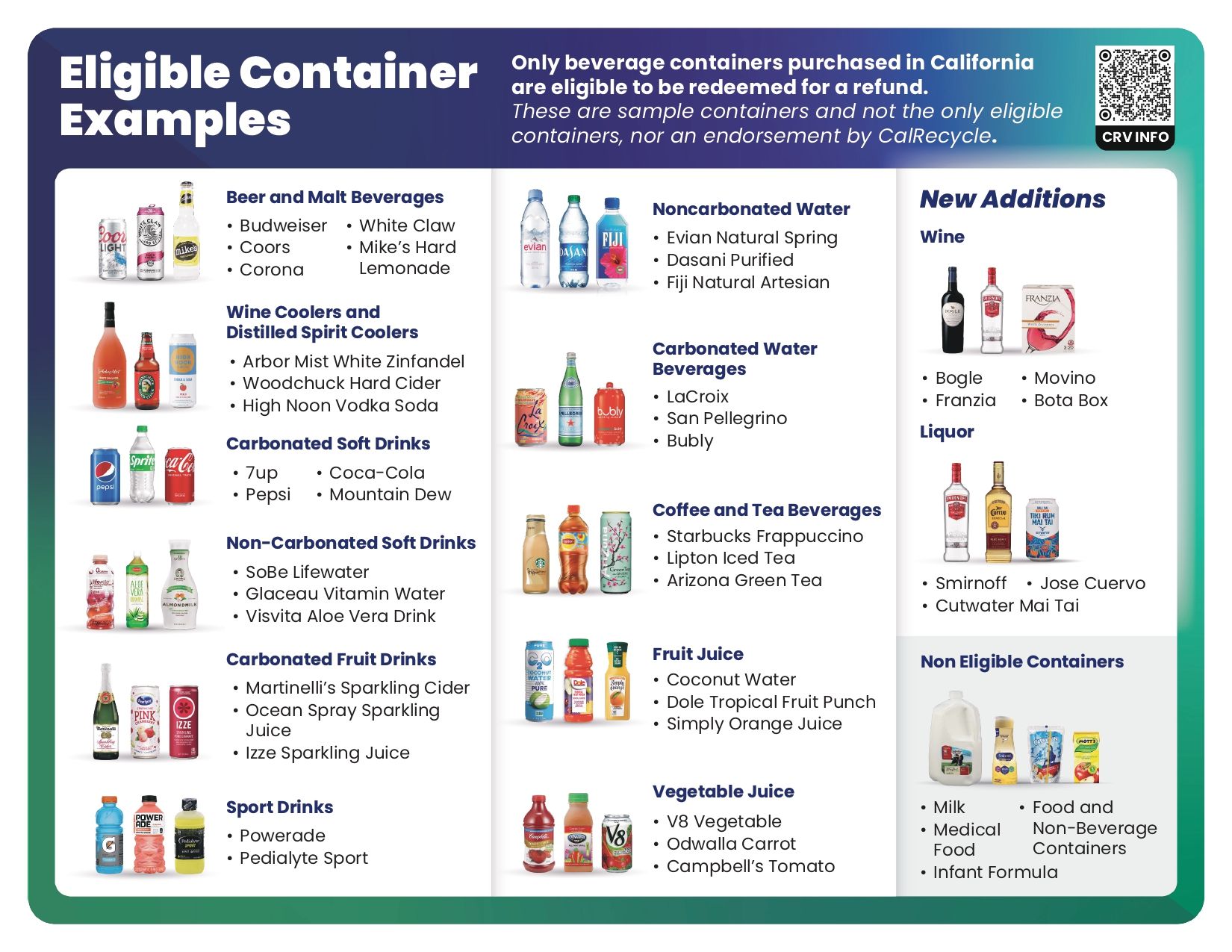 Examples of eligible container types for returns; includes beverages such as water, juice, and alcoholic drinks.