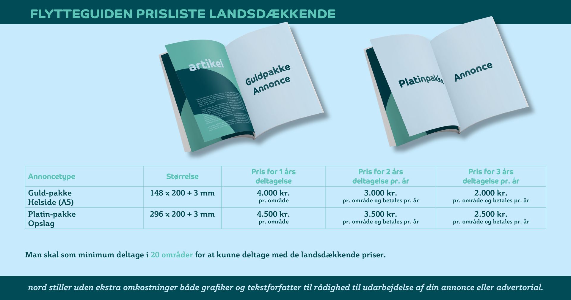Blågrøn reklamegrafik med fire åbne hæfter og lille norsk tekst om priser/muligheder.