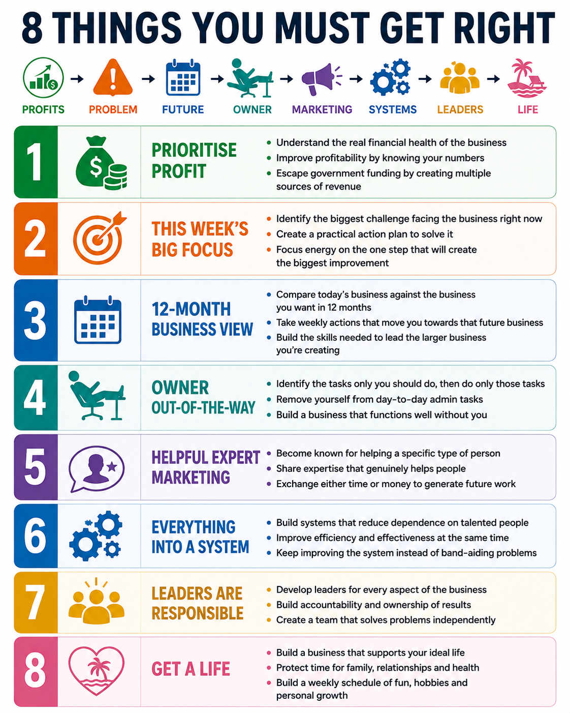 12-Area Director's Life Upgrade graphic