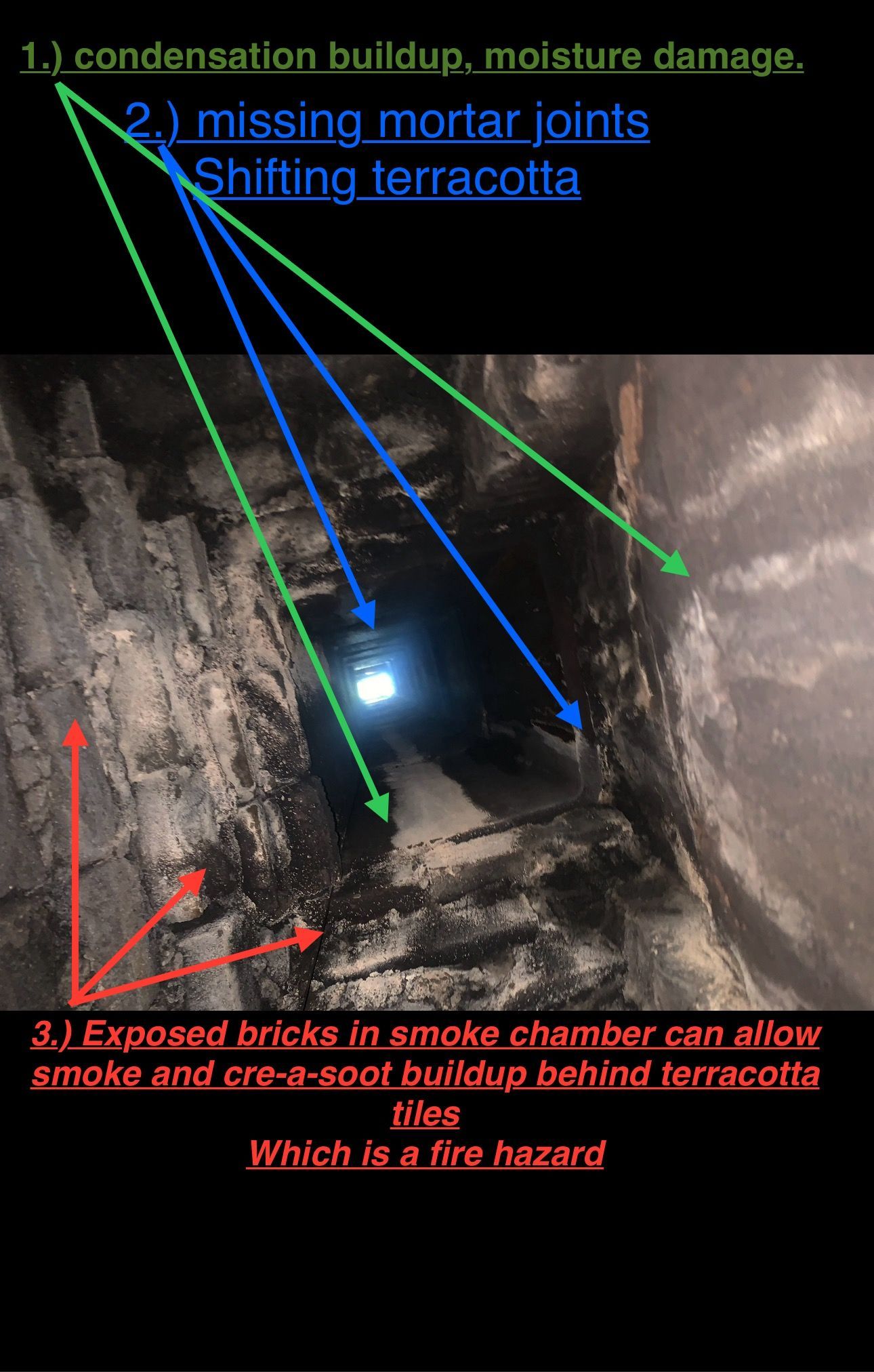Interior view: dark smoke chamber with exposed bricks. Arrows point out moisture damage, missing mortar joints, and fire hazard from soot buildup.