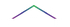 Multicolor upward chevron line on a white background