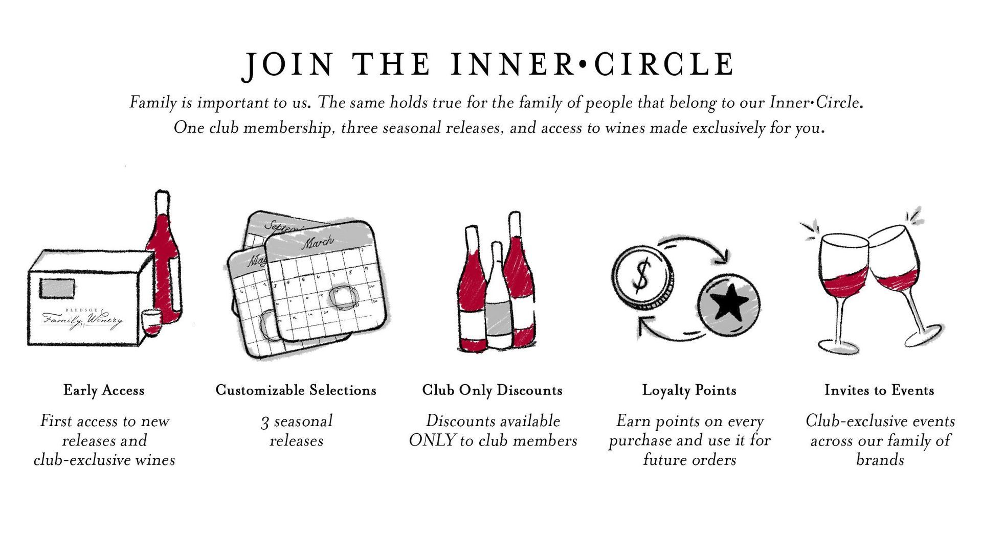 Join the inner circle flyer with bottle, cards, glasses, and rewards icons in a row