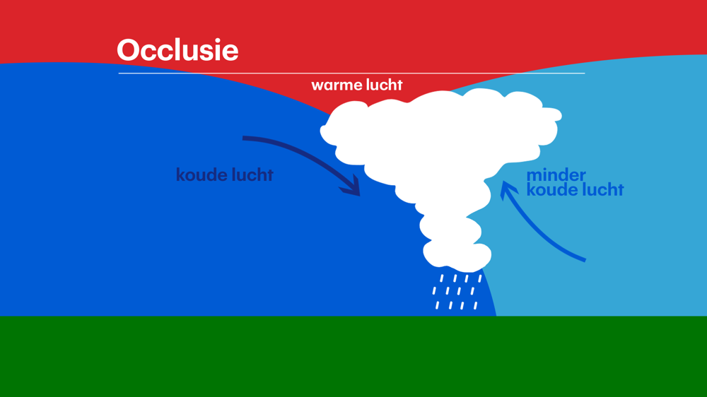 Occlusie lucht