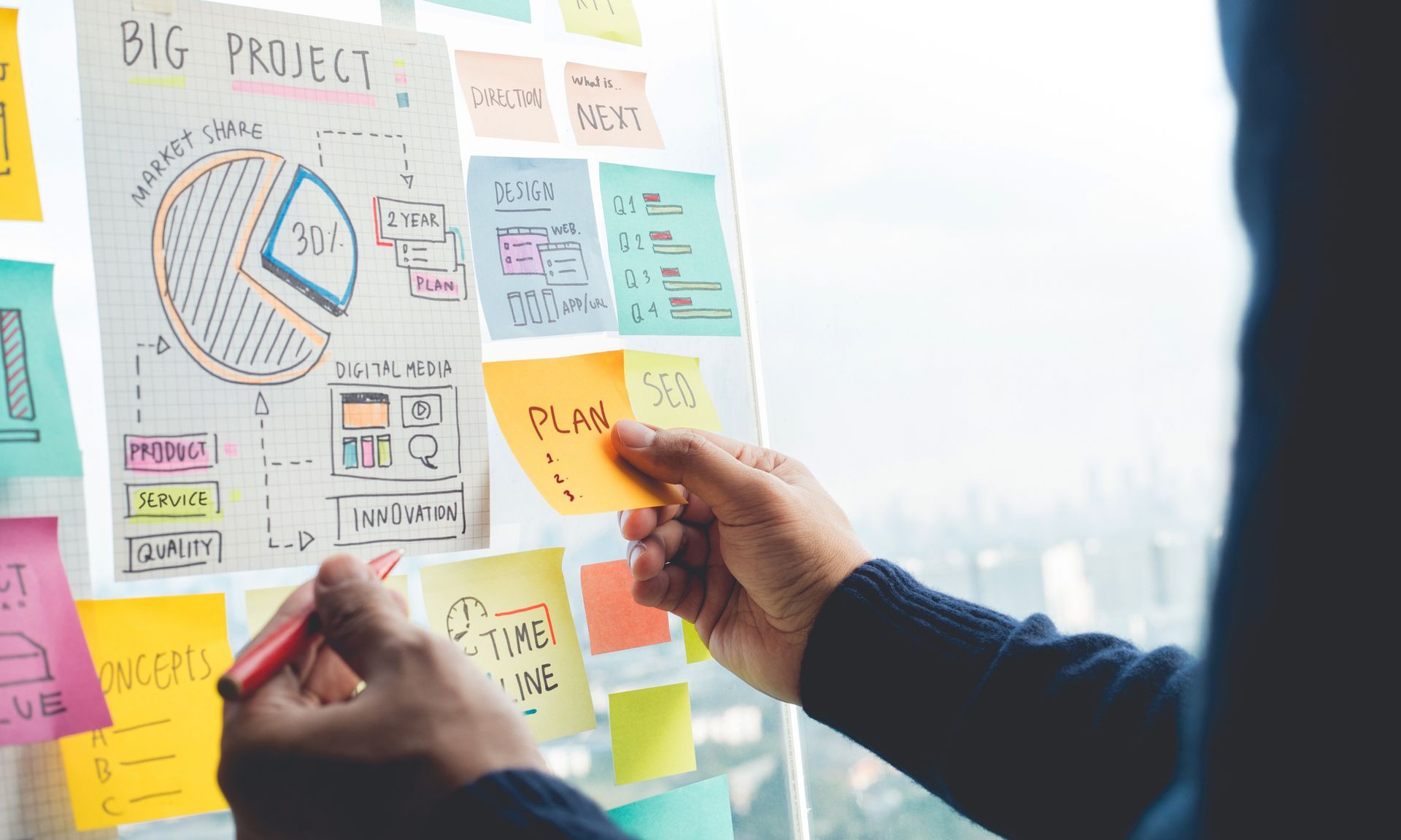 Person organizing sticky notes and drawing on a whiteboard with a pie chart labeled