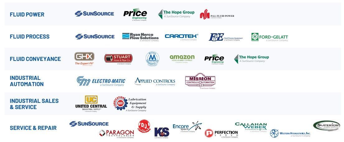 Manufacturing In America Exhibitors