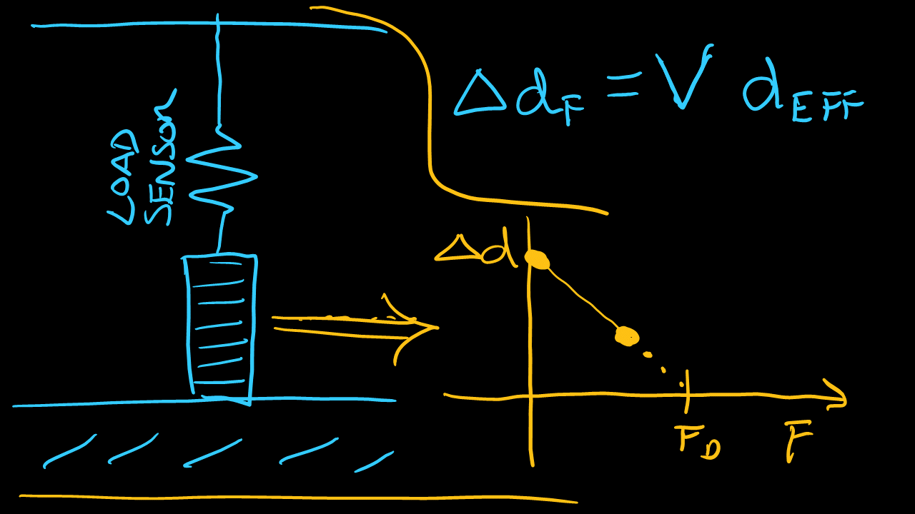 Piezo SHOCK Show 20 How do you measure the blocking force of a