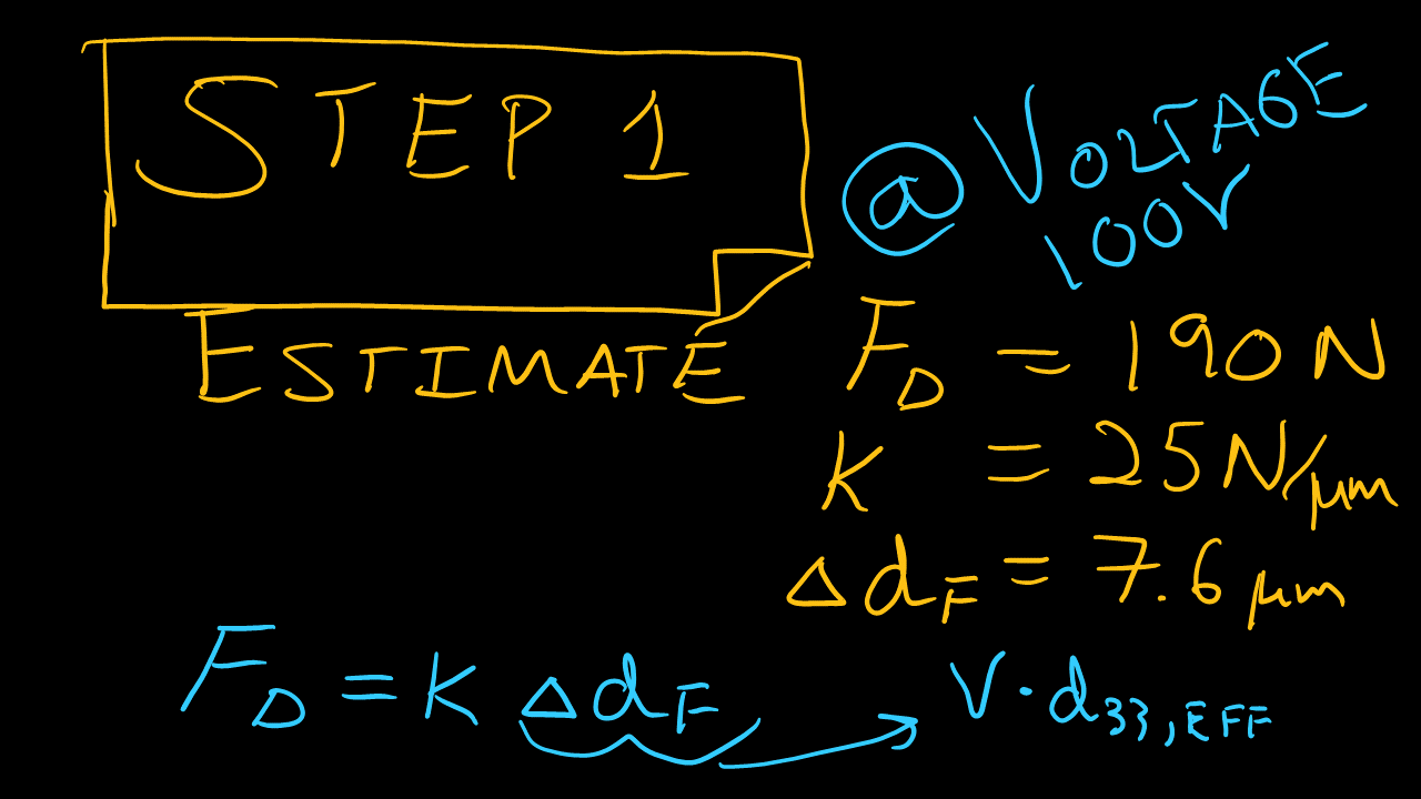 Piezo SHOCK Show 20 How do you measure the blocking force of a