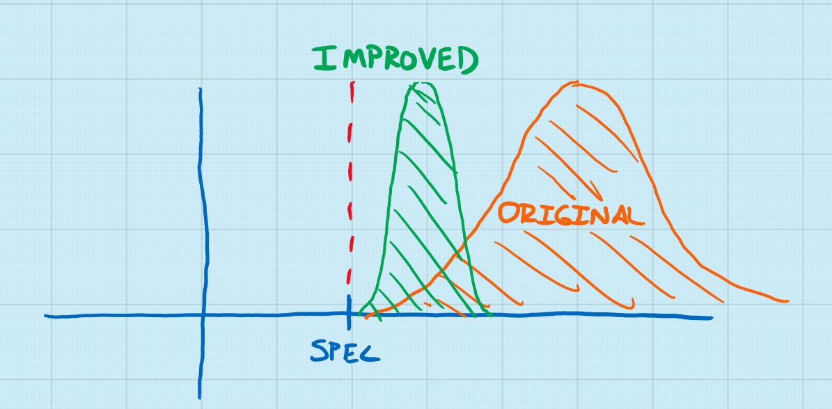 Reliability vs. Variability