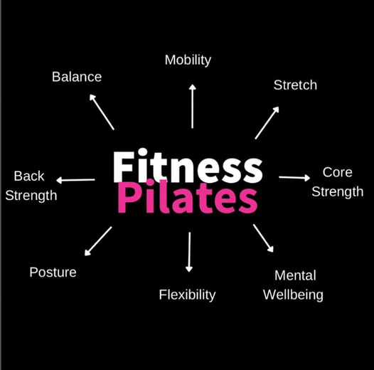 Click here to see the Fitness Pilates classes on offer at AinyFit Ltd. Fitness Pilates versus Yoga -What's best?