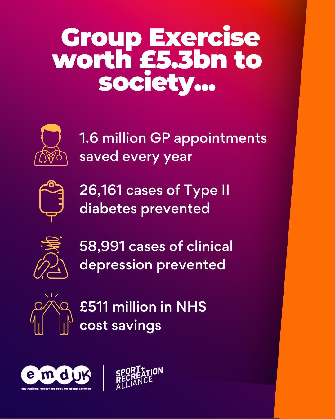 Download the full report from EMD about group exercise here. Group Exercise - worth £5.3bn to society.