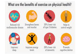Click here to find a fitness class which will help you reap the benefits of regular exercise on your physical health! What are the benefits of exercise on physical health?