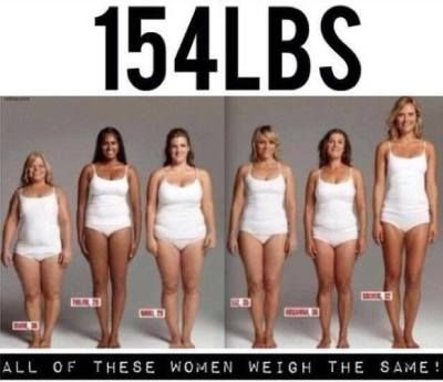How fat and muscle are different, and how they impact one’s weight loss journey ...