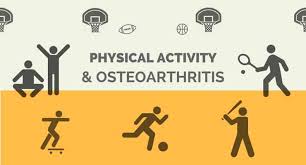 Click to read more about the benefits of exercise and physical activity for Osteoarthritis The benefits of exercise and physical activity for Osteoarthritis