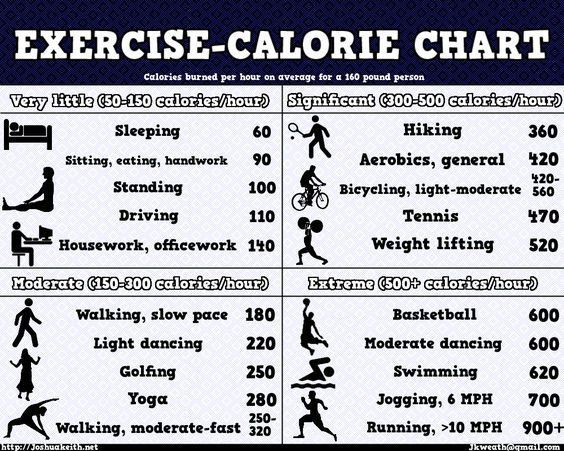 Exercise for weight loss - calories burned in one hour. Exercise for weight loss - calories burned in one hour.