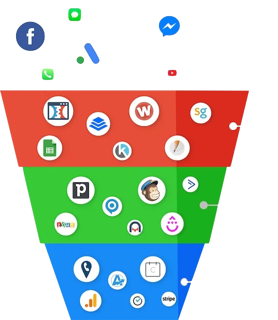 customer relations