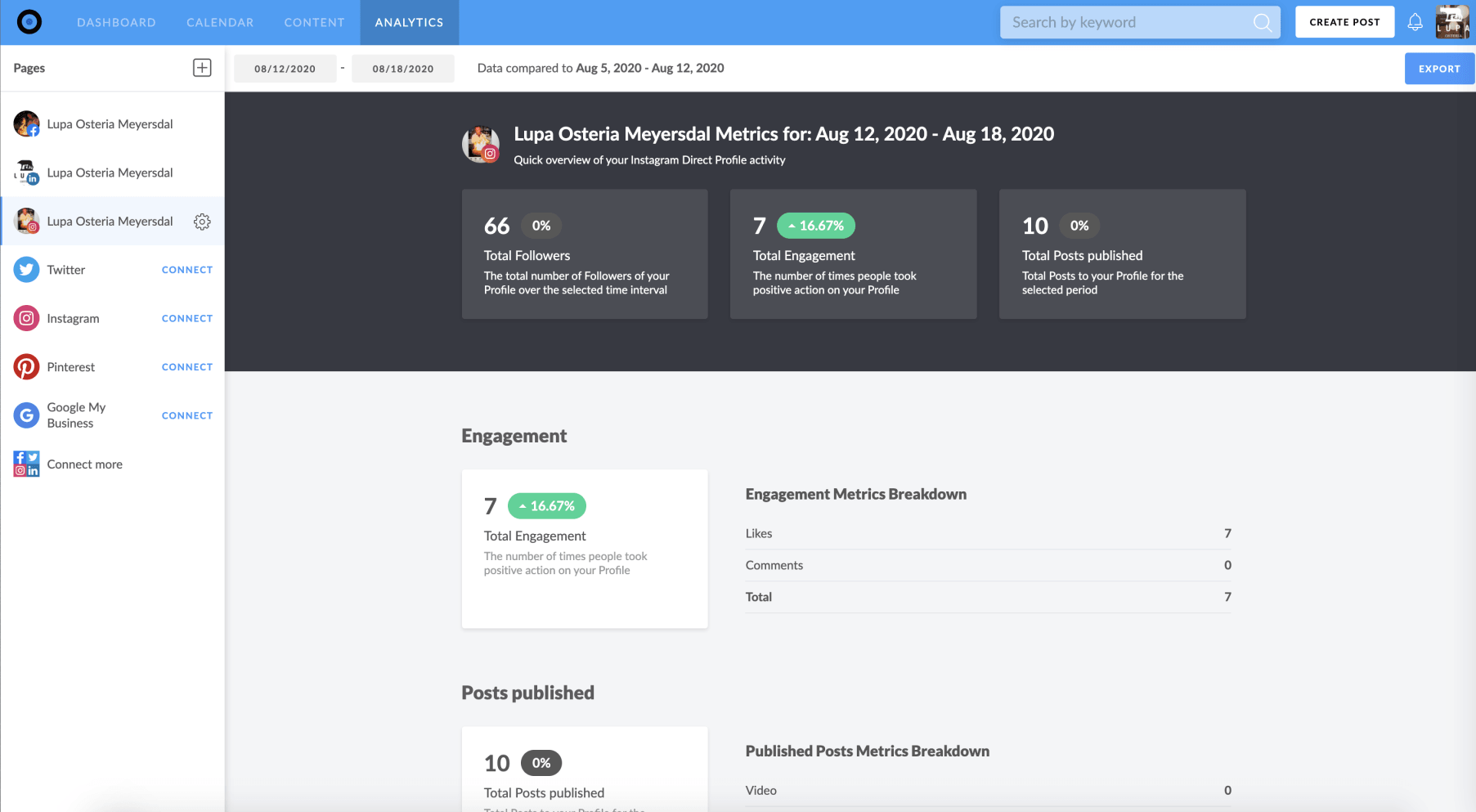 social media managers