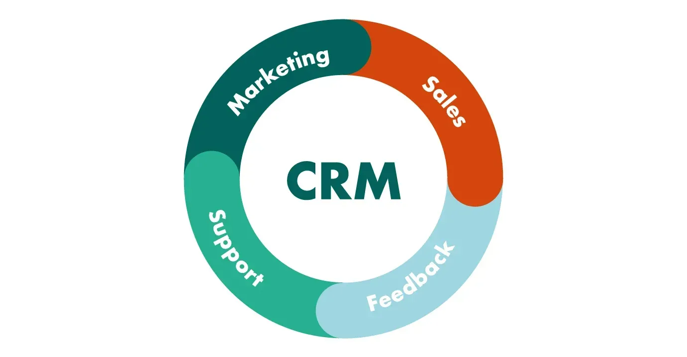 customer relationship management tool 