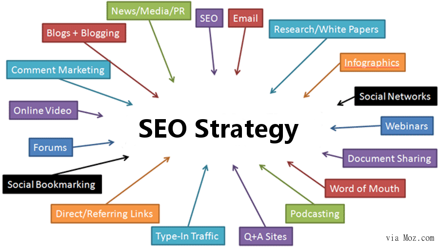 SEO Service Near Robertsham